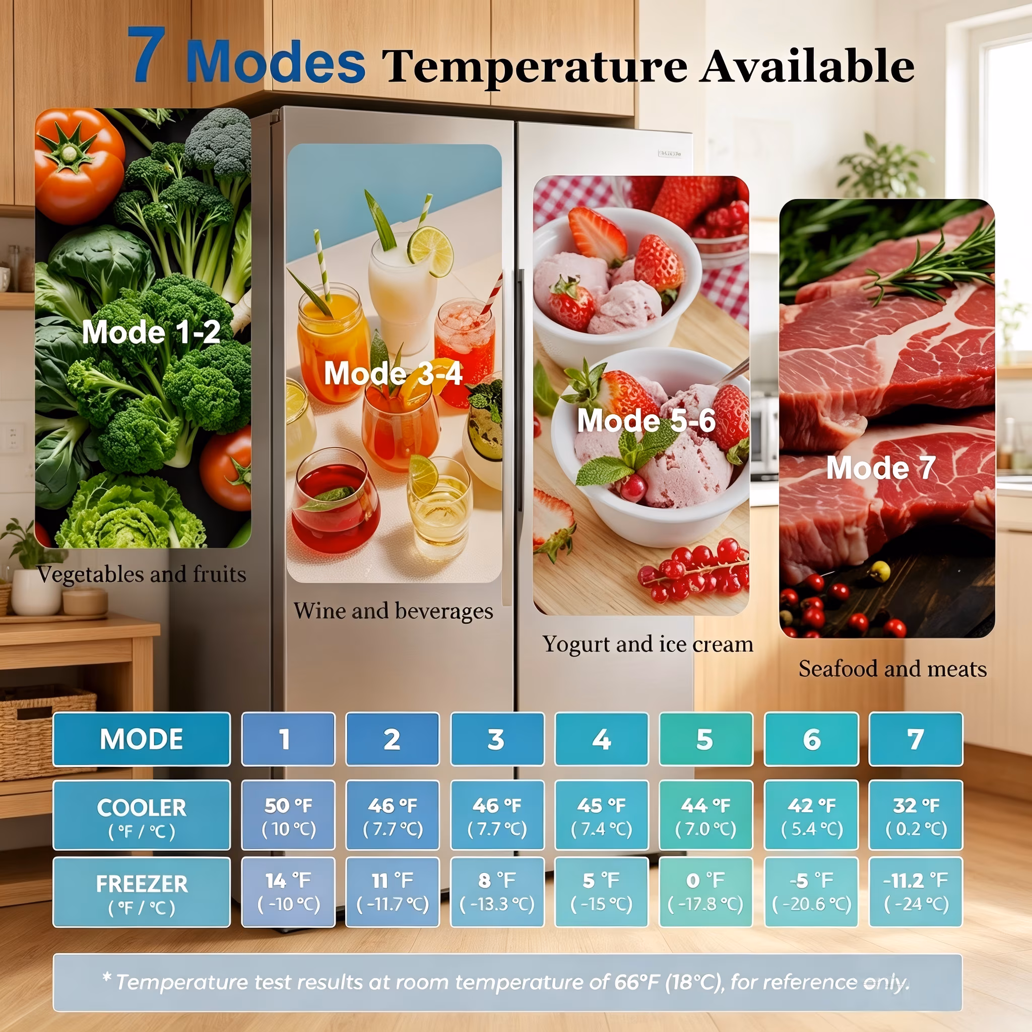 7.5 Cu ft Compact Refrigerator with Freezer, 2 Door Apartment Size Mini Fridge, 7-Level Adjustable Temperature, Small Refrigerator for Dorm Kitchen - Image 3