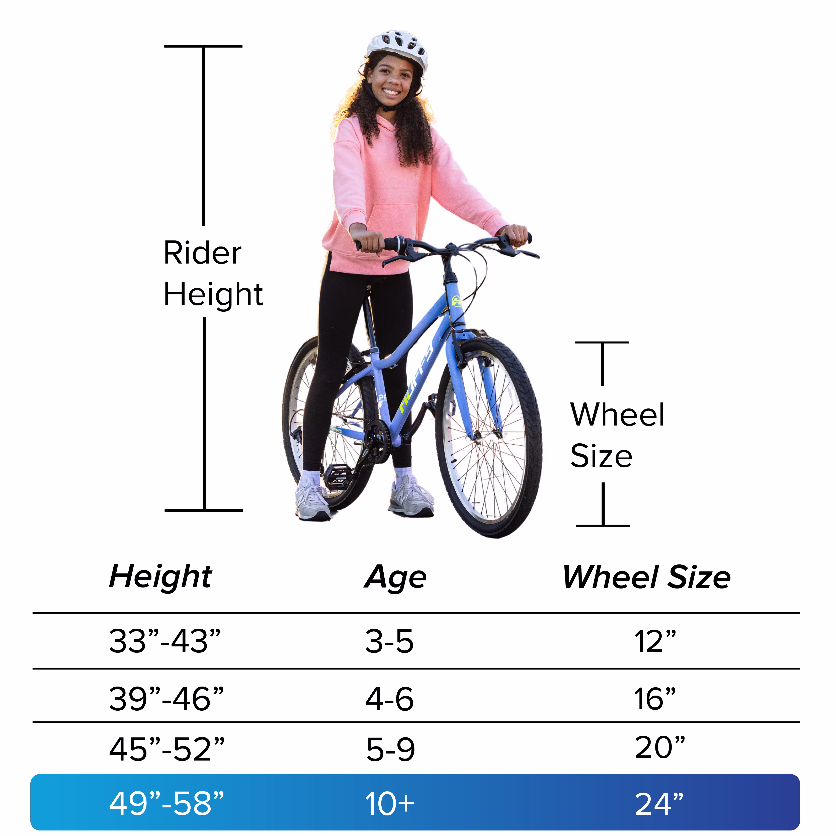 Huffy 24-Inch GRM Kids’ Bike, 7-Speed Drivetrain for Varying Terrain, Perfect Fit Frame, Dual Braking System for Confident Control, Fits Riders 49"–58" Tall, Ages 10+, Periwinkle - Image 4