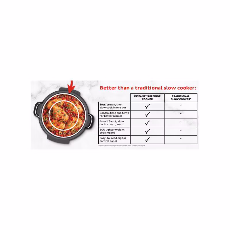 Instant Pot 7.5 Qt. Superior Multi-Functional Slow Cooker - Image 3
