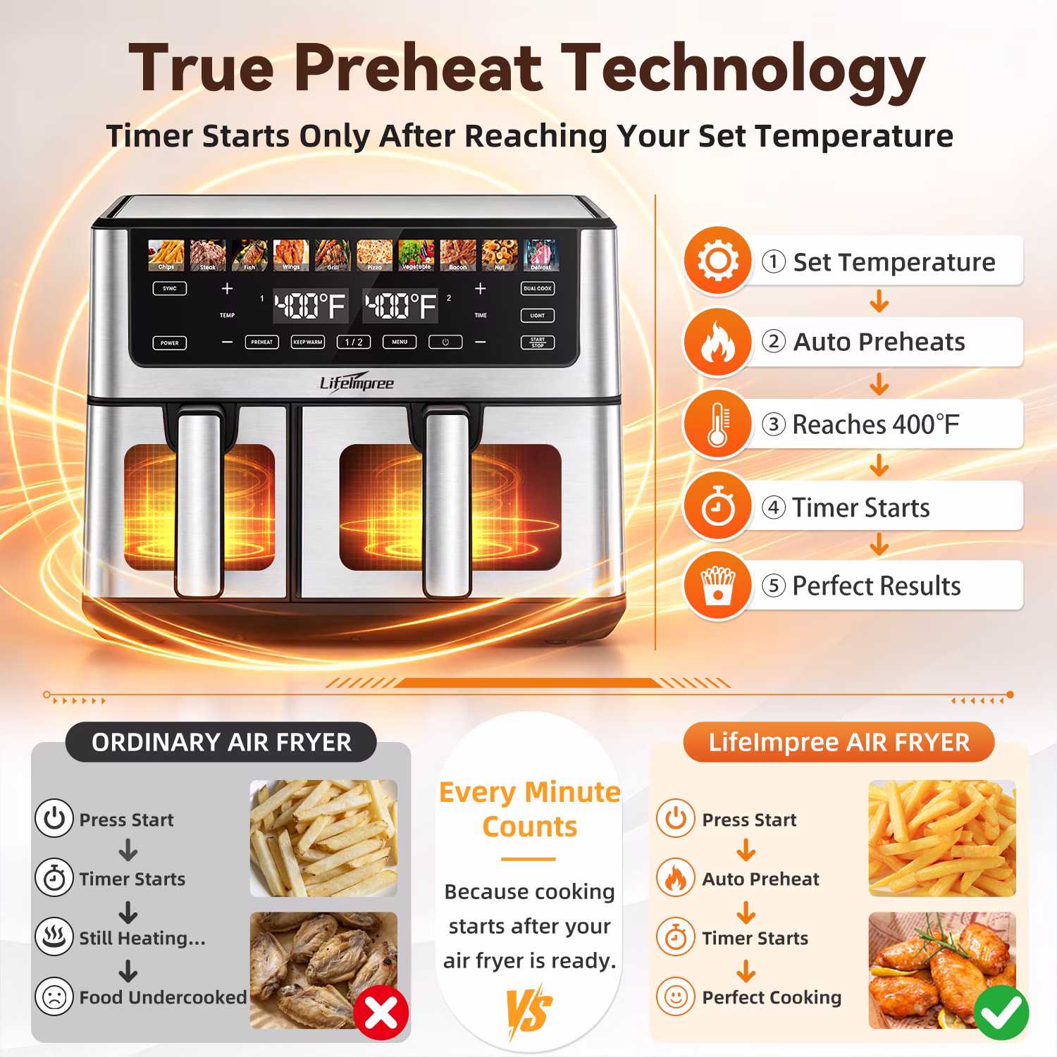 LifeImpree 11 QT Dual Basket Air Fryer with Viewing Window, 1800W Digital Air Fryer, Sync Finish & Dual Cook, 12 One-Touch Presets, 100°F–400°F - Image 5
